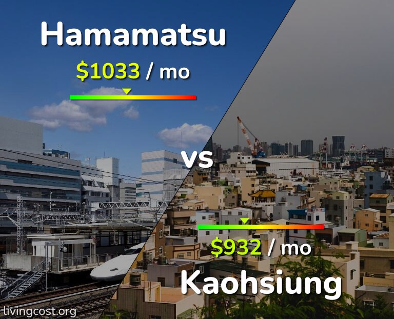Cost of living in Hamamatsu vs Kaohsiung infographic