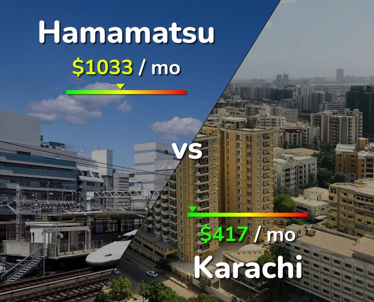 Cost of living in Hamamatsu vs Karachi infographic