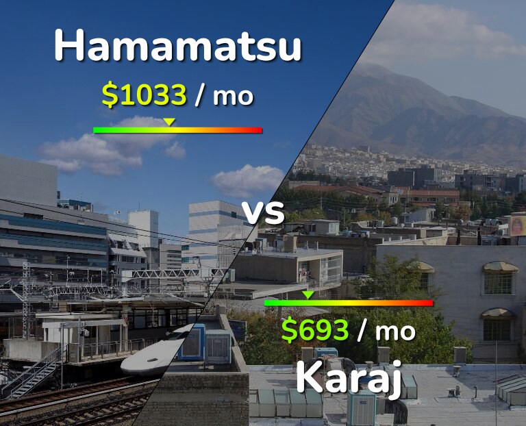 Cost of living in Hamamatsu vs Karaj infographic
