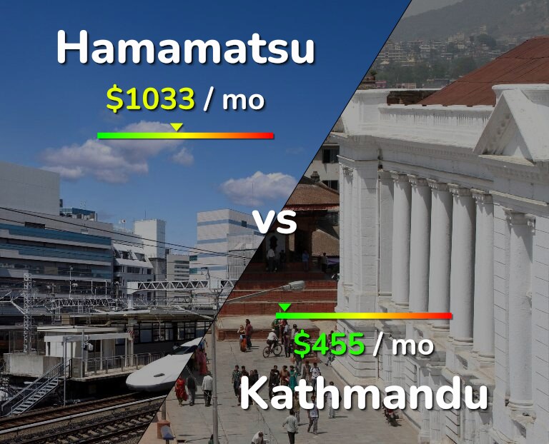 Cost of living in Hamamatsu vs Kathmandu infographic