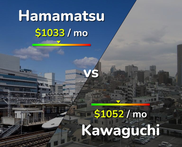 Cost of living in Hamamatsu vs Kawaguchi infographic