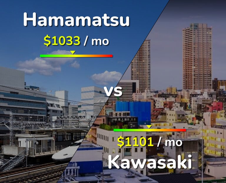 Cost of living in Hamamatsu vs Kawasaki infographic