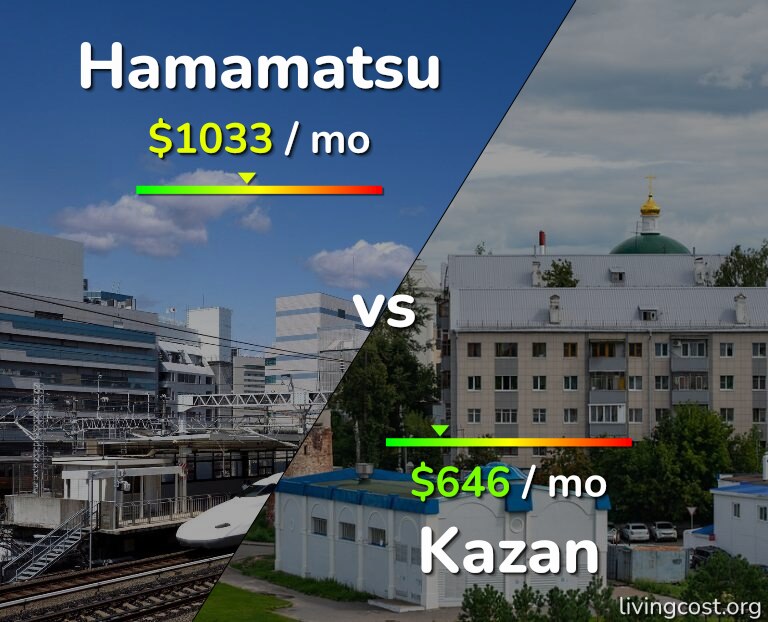 Cost of living in Hamamatsu vs Kazan infographic