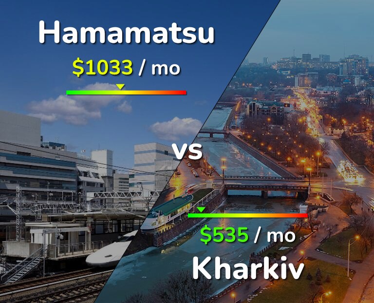 Cost of living in Hamamatsu vs Kharkiv infographic