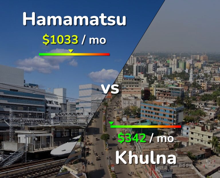 Cost of living in Hamamatsu vs Khulna infographic