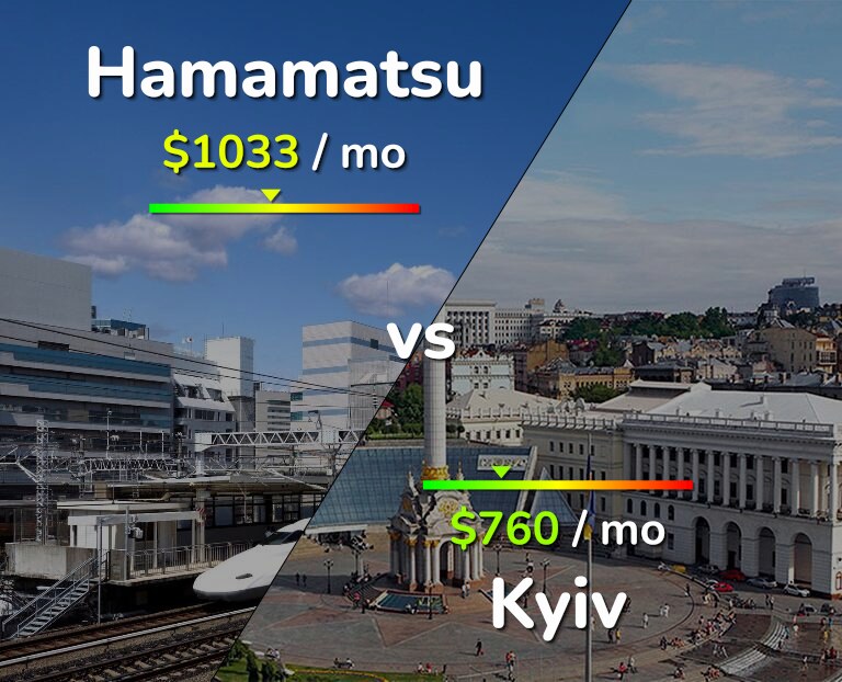 Cost of living in Hamamatsu vs Kyiv infographic