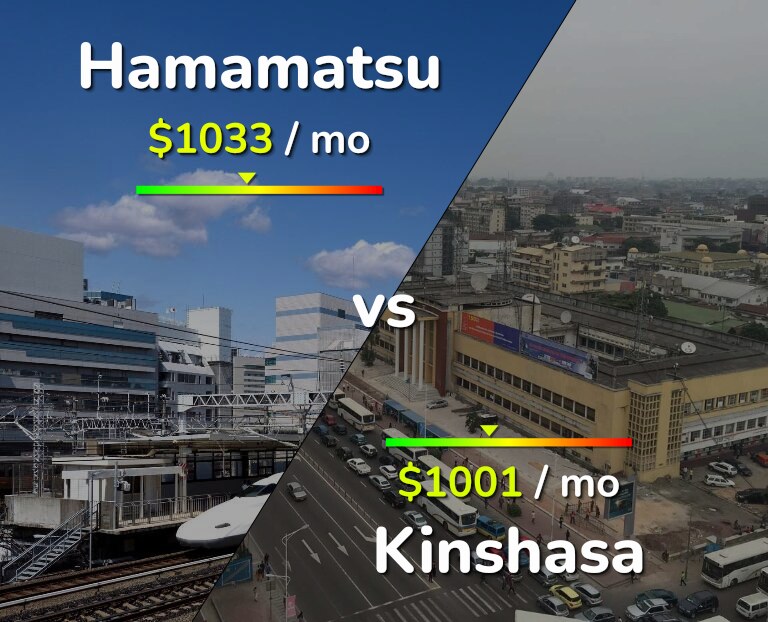 Cost of living in Hamamatsu vs Kinshasa infographic