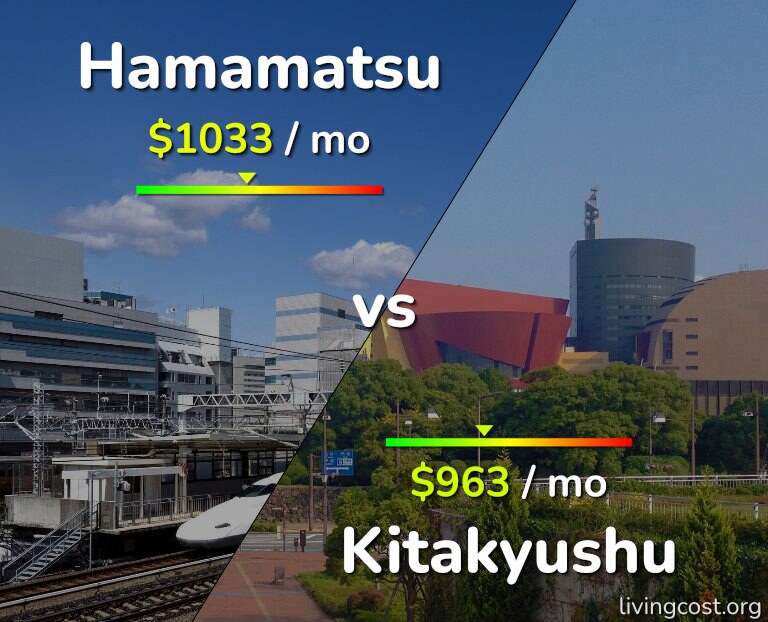 Cost of living in Hamamatsu vs Kitakyushu infographic