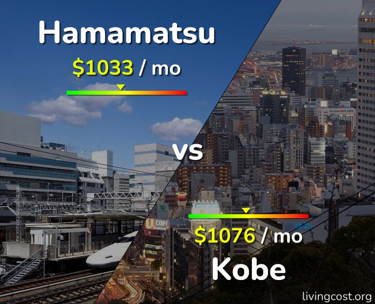 Cost of living in Hamamatsu vs Kobe infographic