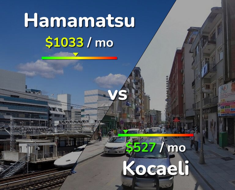 Cost of living in Hamamatsu vs Kocaeli infographic