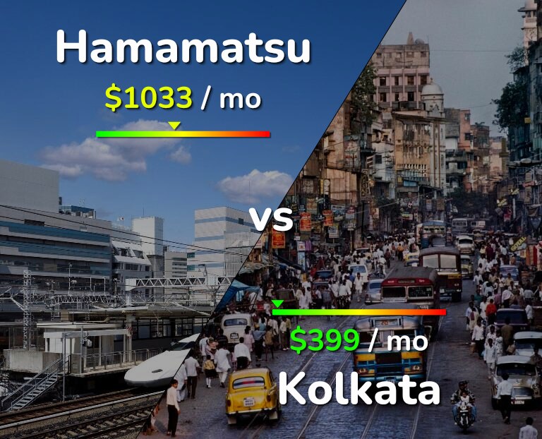 Cost of living in Hamamatsu vs Kolkata infographic