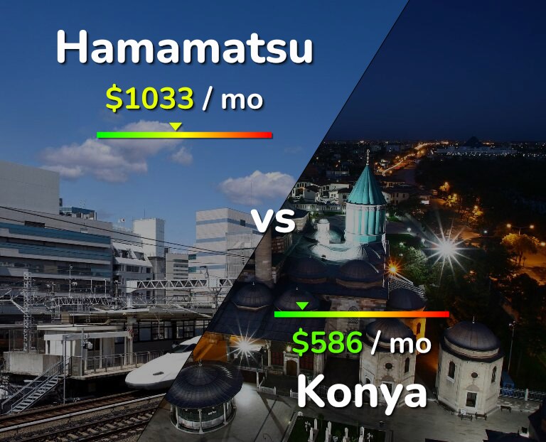 Cost of living in Hamamatsu vs Konya infographic
