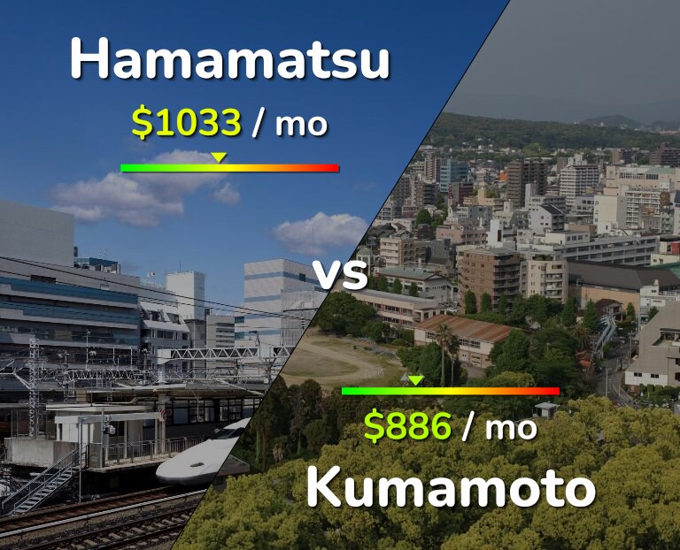 Cost of living in Hamamatsu vs Kumamoto infographic
