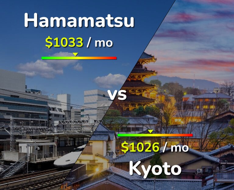 Cost of living in Hamamatsu vs Kyoto infographic