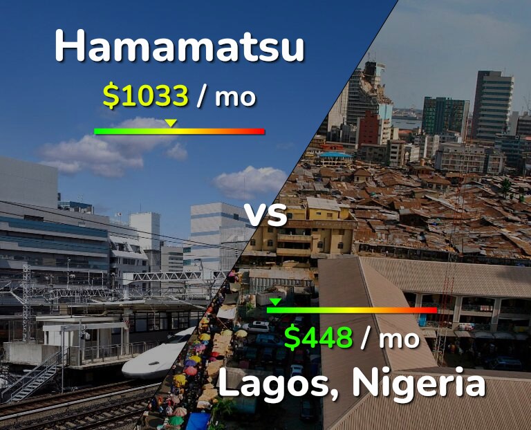 Cost of living in Hamamatsu vs Lagos infographic