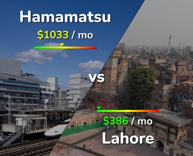 Cost of living in Hamamatsu vs Lahore infographic