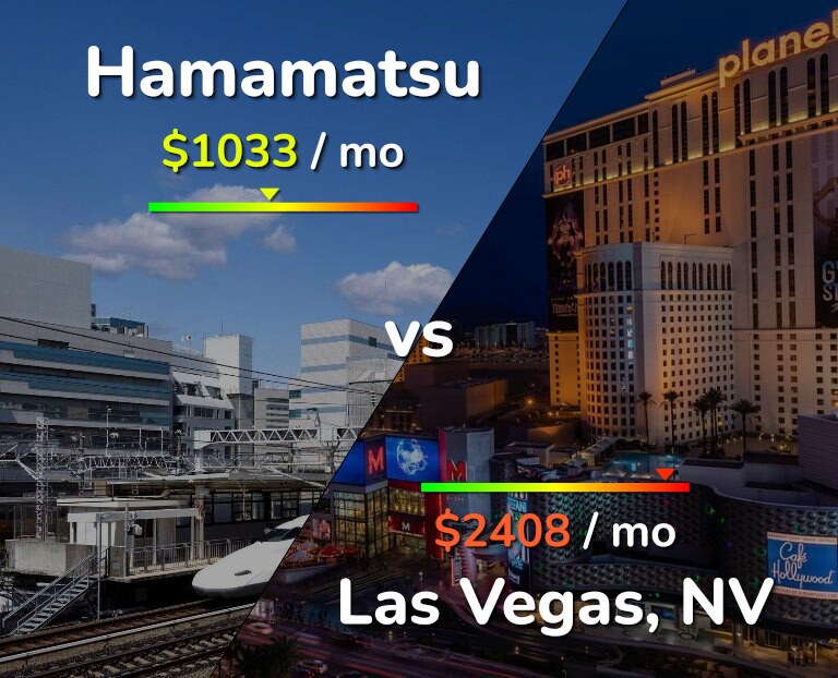Cost of living in Hamamatsu vs Las Vegas infographic
