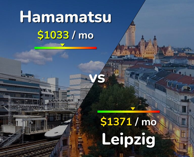 Cost of living in Hamamatsu vs Leipzig infographic