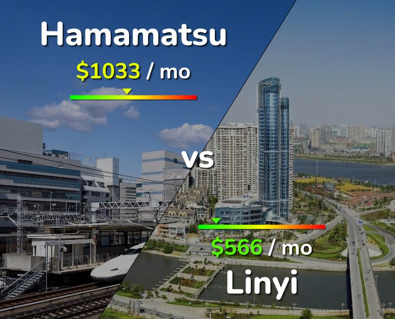 Cost of living in Hamamatsu vs Linyi infographic