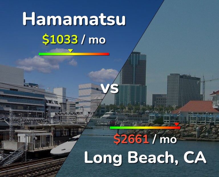 Cost of living in Hamamatsu vs Long Beach infographic