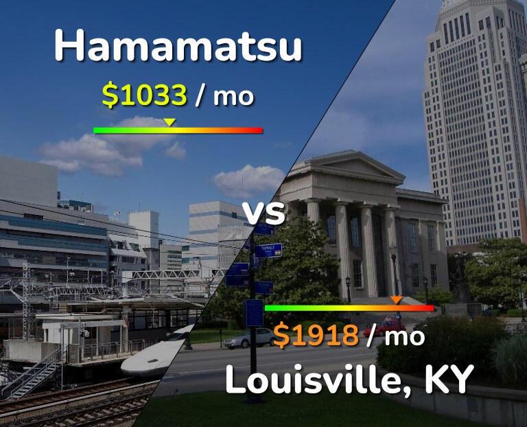 Cost of living in Hamamatsu vs Louisville infographic