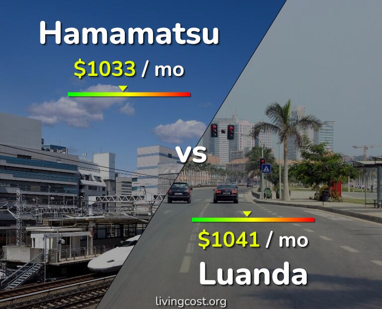 Cost of living in Hamamatsu vs Luanda infographic