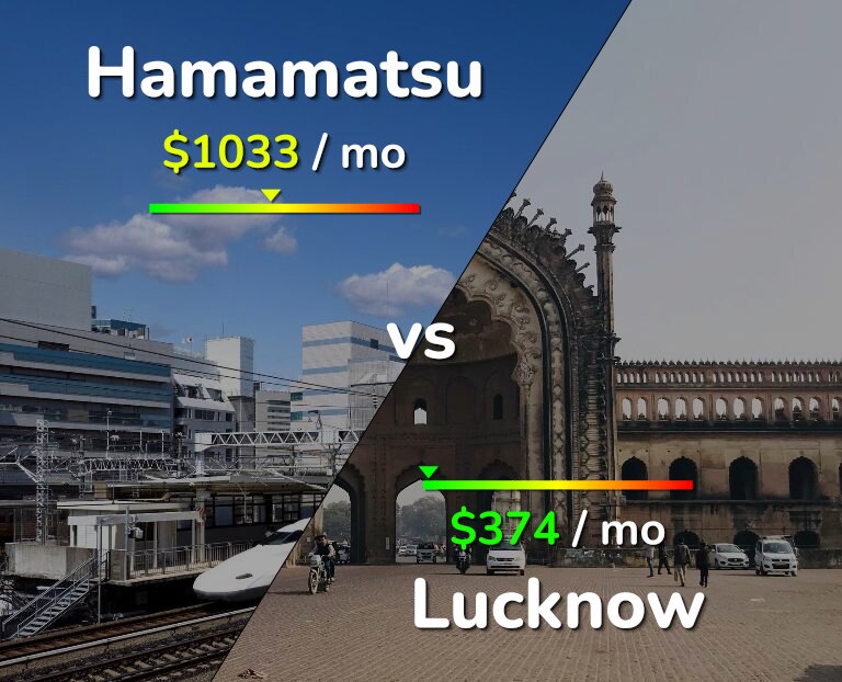 Cost of living in Hamamatsu vs Lucknow infographic