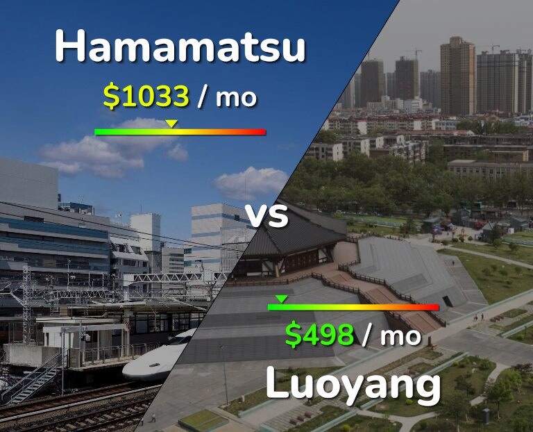 Cost of living in Hamamatsu vs Luoyang infographic