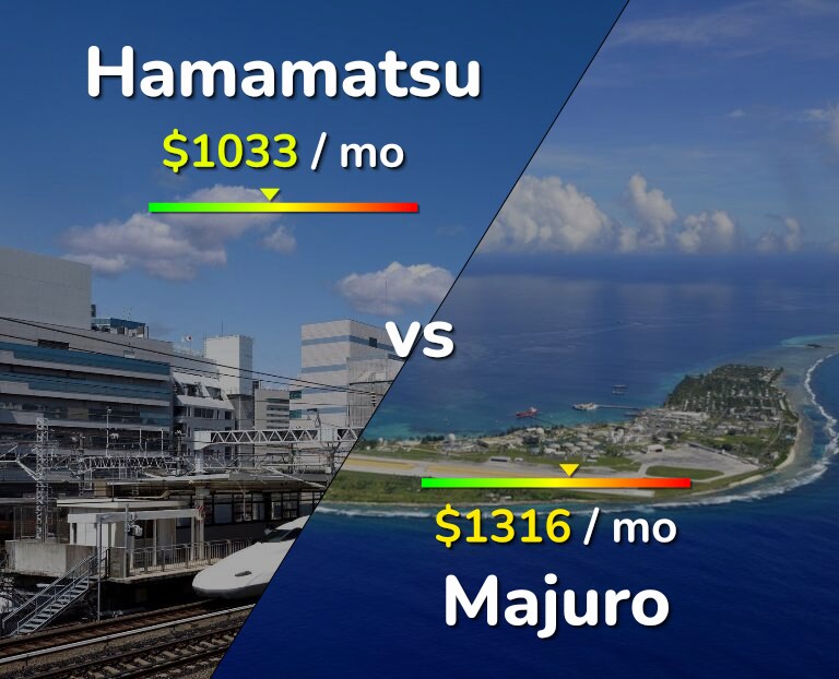 Cost of living in Hamamatsu vs Majuro infographic