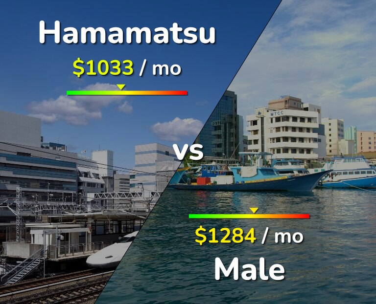 Cost of living in Hamamatsu vs Male infographic