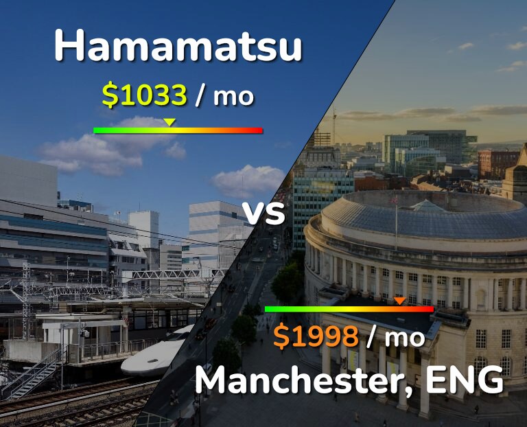 Cost of living in Hamamatsu vs Manchester infographic