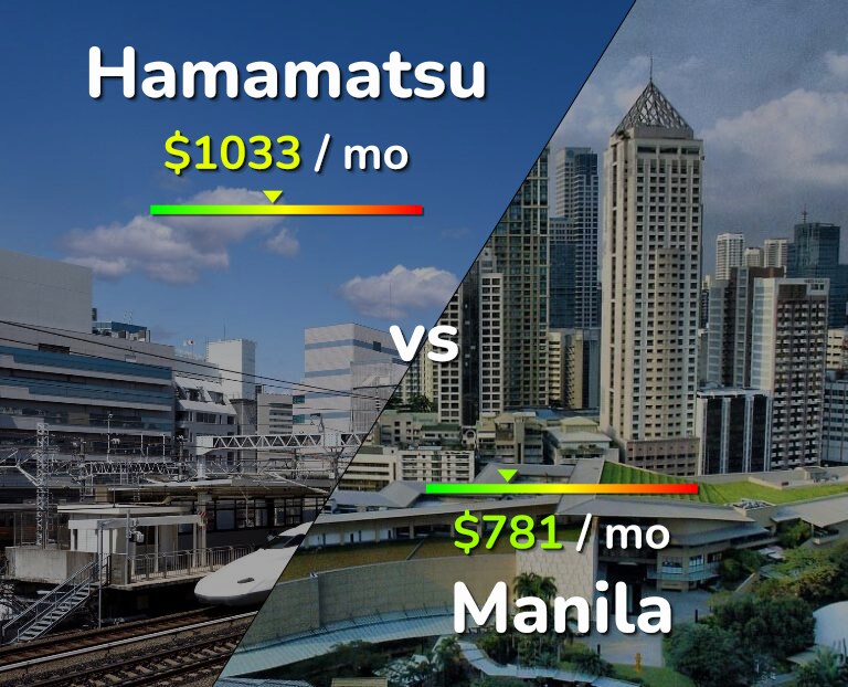 Cost of living in Hamamatsu vs Manila infographic