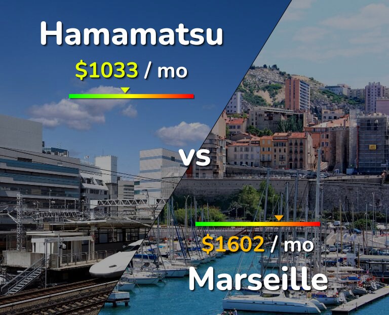 Cost of living in Hamamatsu vs Marseille infographic