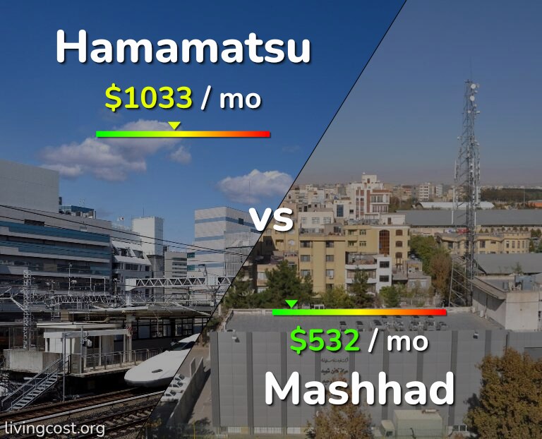 Cost of living in Hamamatsu vs Mashhad infographic