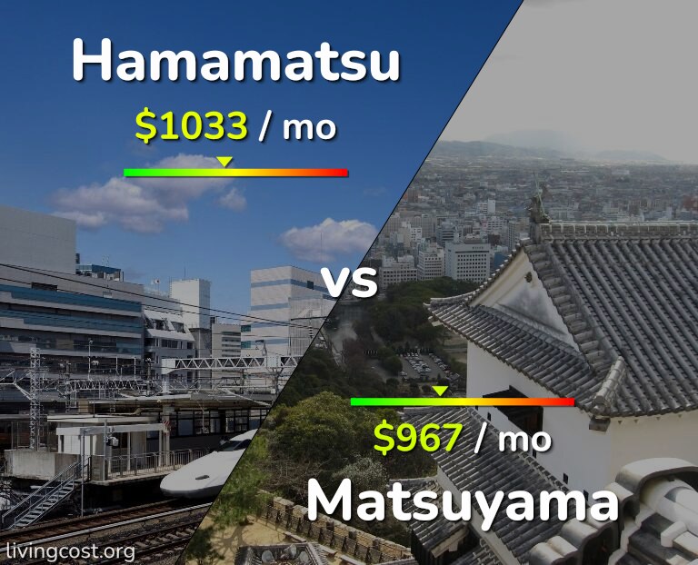 Cost of living in Hamamatsu vs Matsuyama infographic