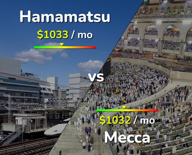 Cost of living in Hamamatsu vs Mecca infographic