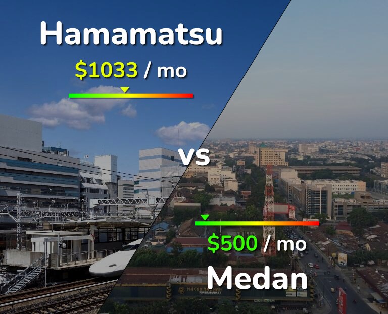 Cost of living in Hamamatsu vs Medan infographic