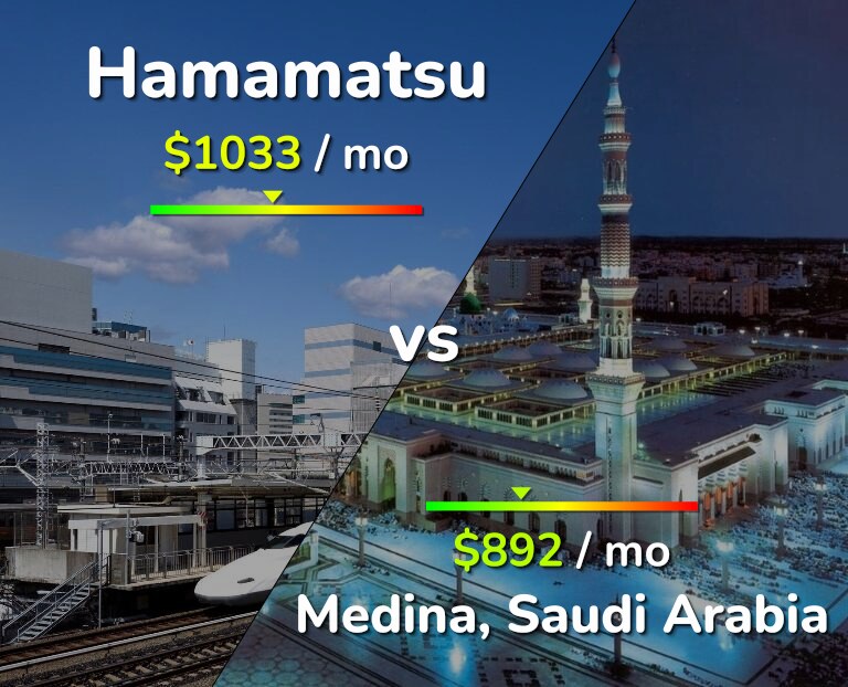 Cost of living in Hamamatsu vs Medina infographic
