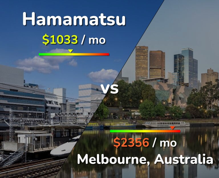 Cost of living in Hamamatsu vs Melbourne infographic