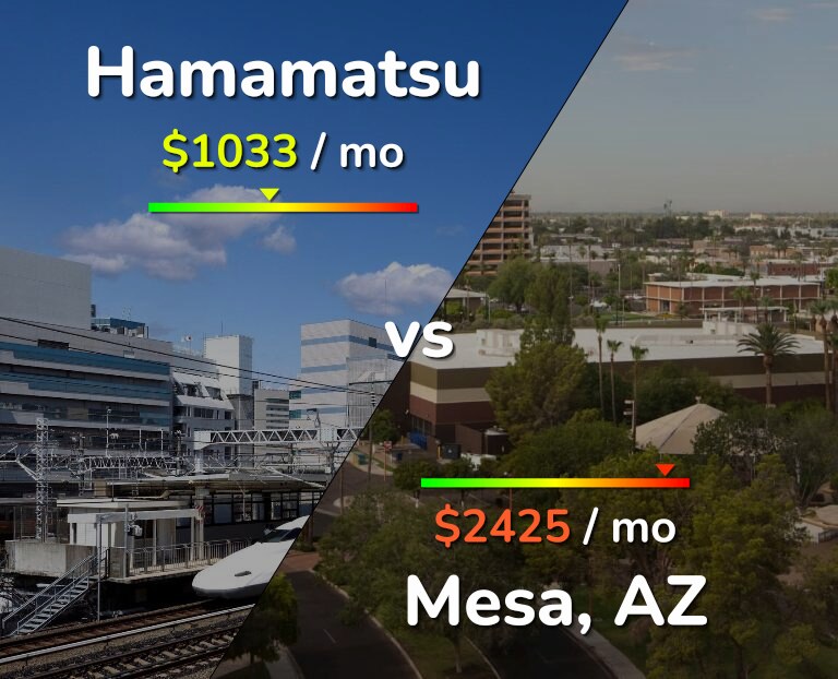 Cost of living in Hamamatsu vs Mesa infographic