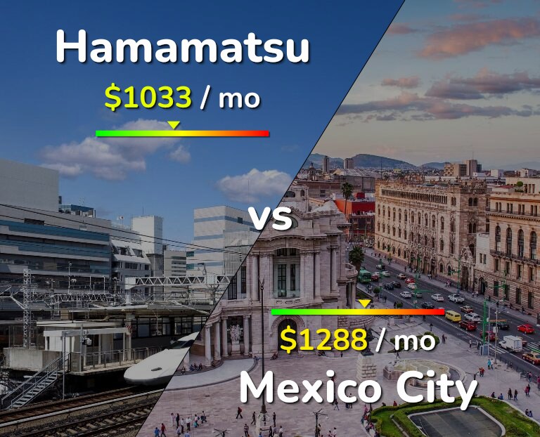 Cost of living in Hamamatsu vs Mexico City infographic