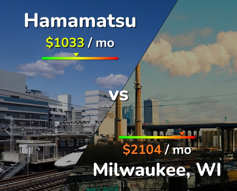 Cost of living in Hamamatsu vs Milwaukee infographic