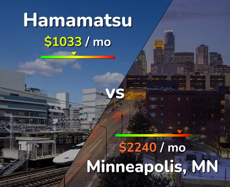 Cost of living in Hamamatsu vs Minneapolis infographic
