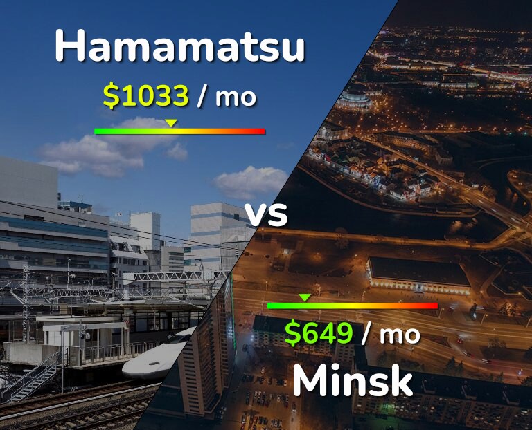 Cost of living in Hamamatsu vs Minsk infographic