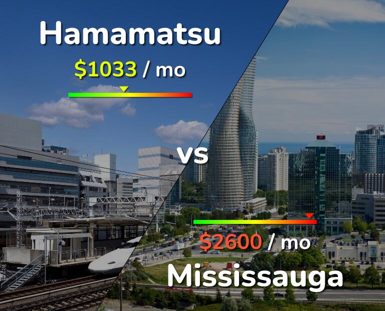 Cost of living in Hamamatsu vs Mississauga infographic