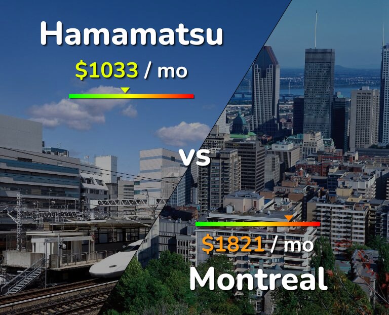 Cost of living in Hamamatsu vs Montreal infographic