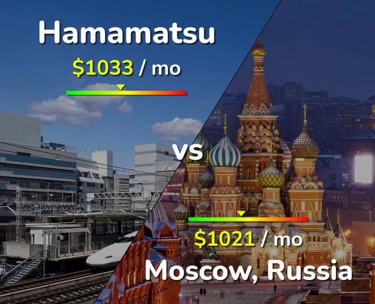 Cost of living in Hamamatsu vs Moscow infographic