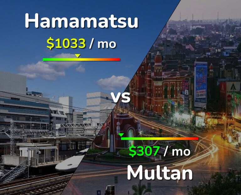 Cost of living in Hamamatsu vs Multan infographic