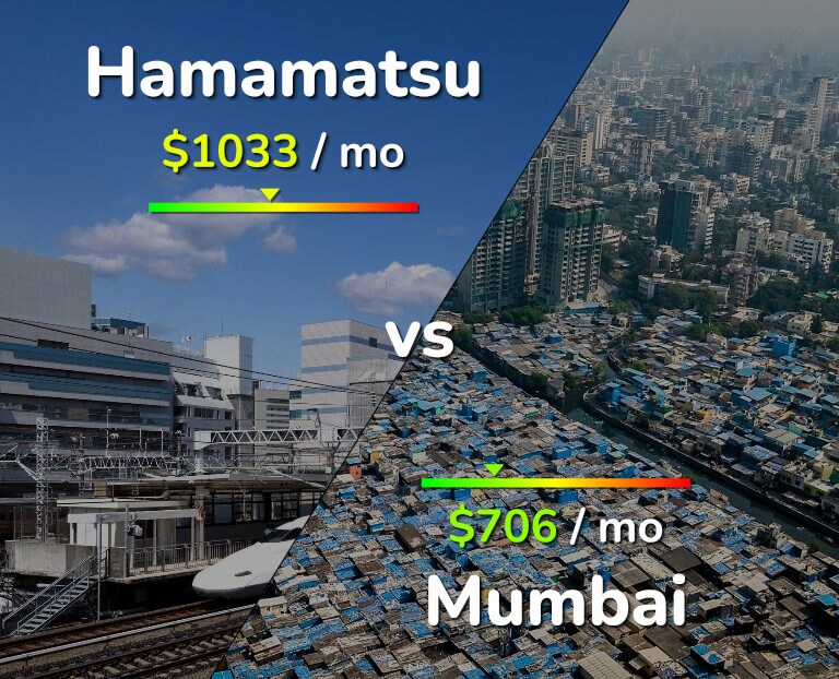Cost of living in Hamamatsu vs Mumbai infographic