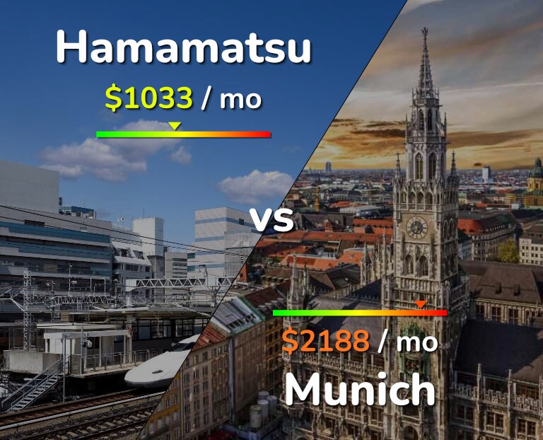 Cost of living in Hamamatsu vs Munich infographic